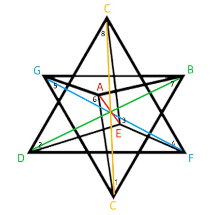 Tone-Merkaba above-below connecting-vertexes-across